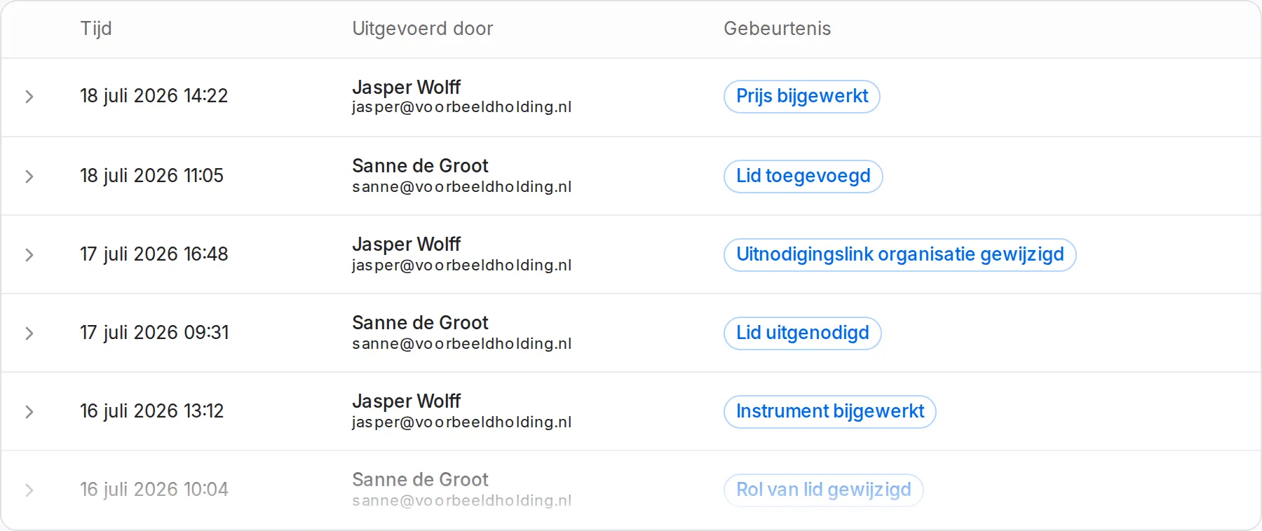 Auditlogboek onderaan de organisatie-instellingen
