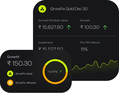 Transacties dashboard